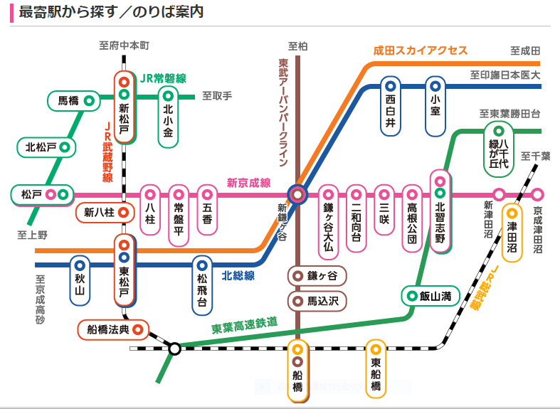 路線 バス 新 図 京成 新京成電鉄の路線図